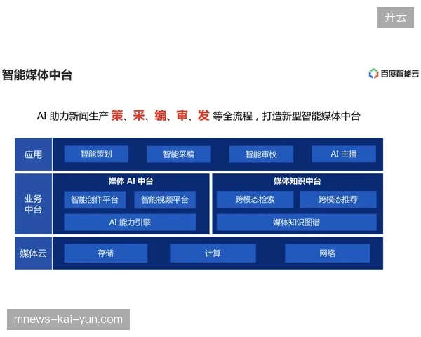 头部媒体平台为何强制绑定数据分发权以消解赛事长尾红利？